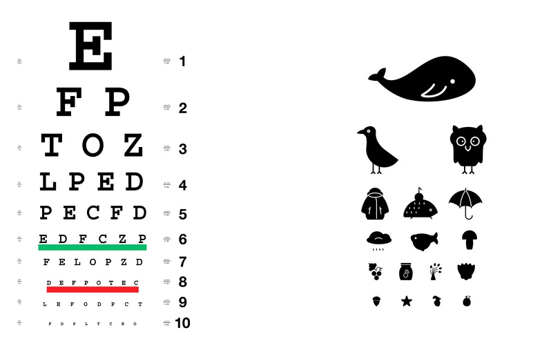 Optotipe untuk orang dewasa di sebelah kiri dan anak-anak di sebelah kanan 