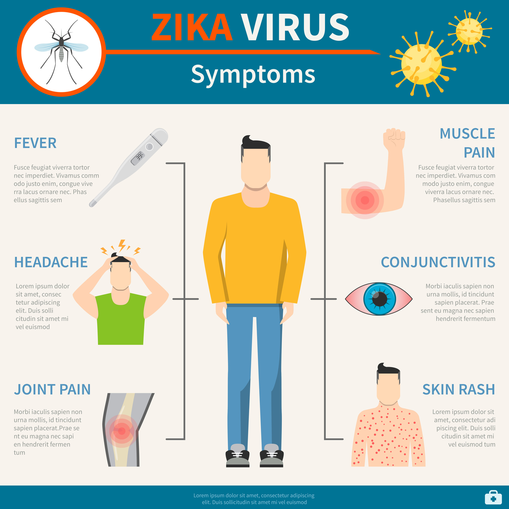 Gejala infeksi virus Zika