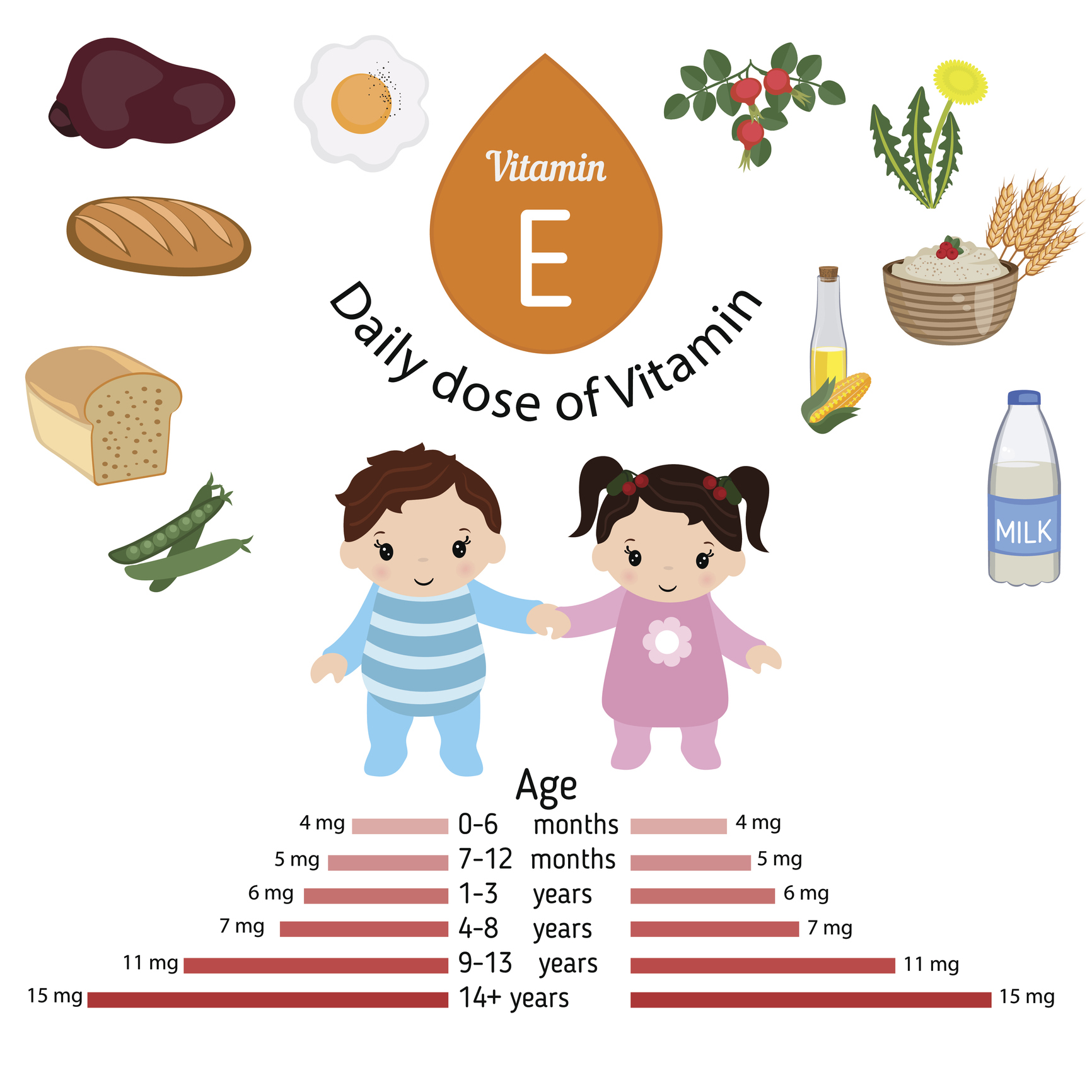 Tunjangan harian vitamin E yang direkomendasikan