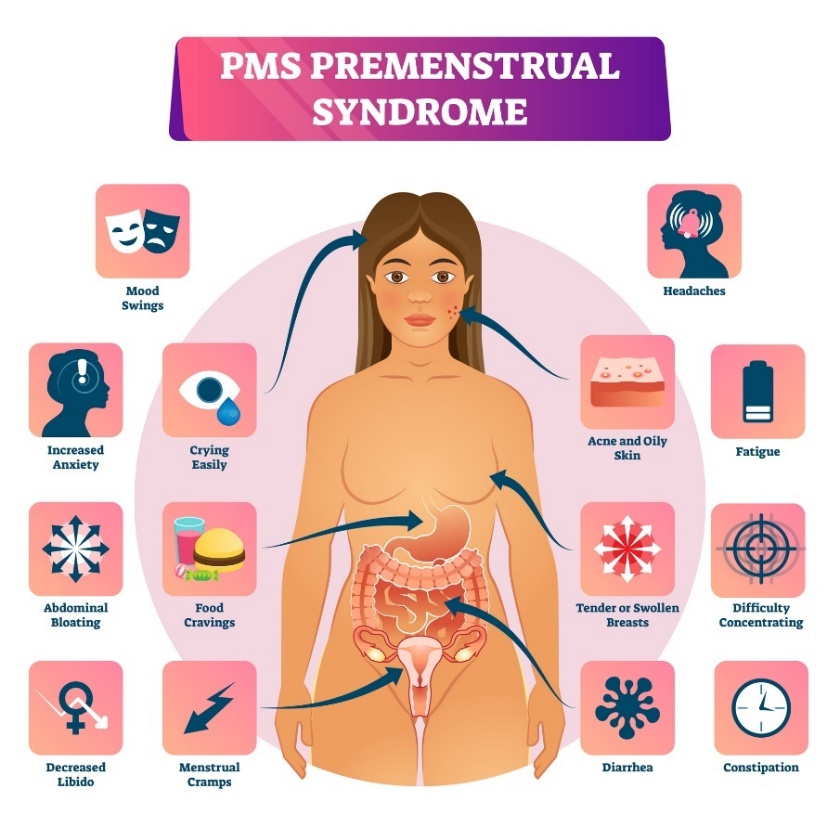 Sindrom pramenstruasi dan gejalanya