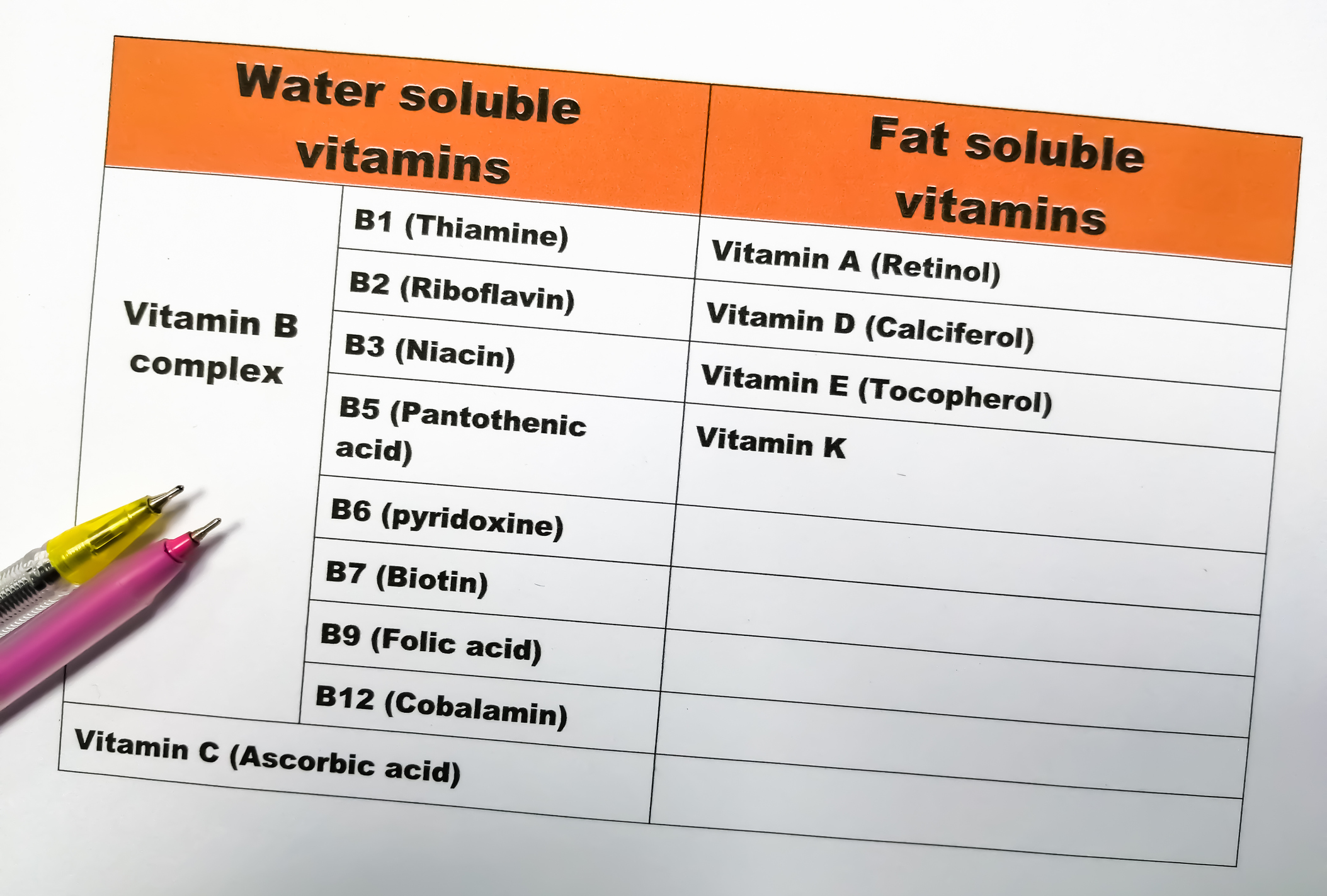 Vitamin B12 yang larut dalam air / Tabel ini mencantumkan vitamin yang larut dalam air dan yang larut dalam lemak.